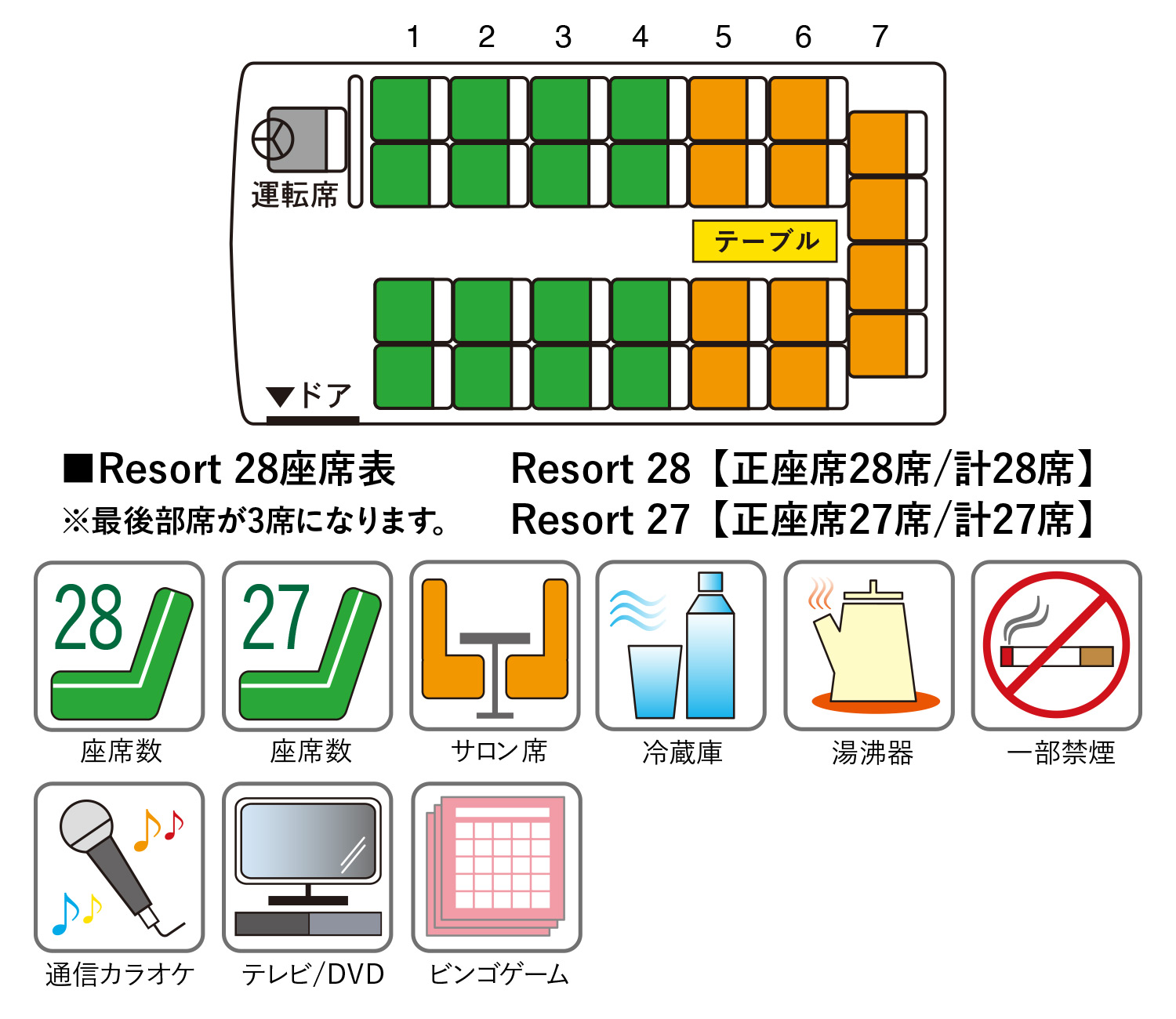 Resort 60/57（12列・平ボディタイプ）・Resort 53（11列・平ボディタイプ）